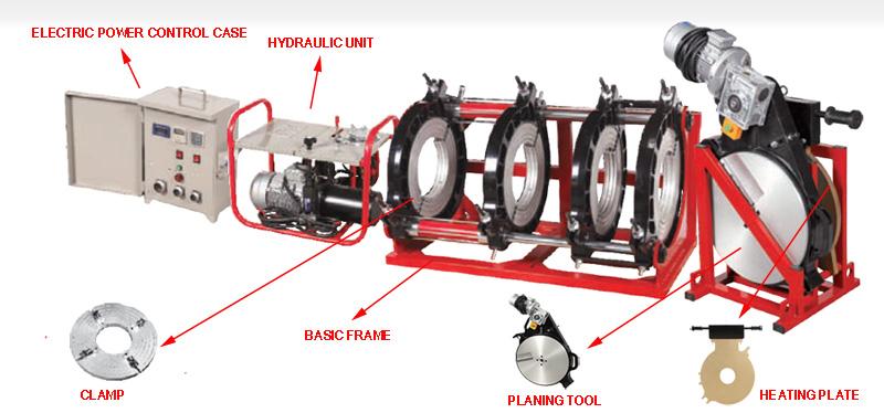 HDPE Butt Qaynaq Maşın İstismarı Təlimatı